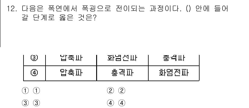 소방공무원(공개,경력)_소방학개론(구) 2024년 12번 - 정답과 핵심 포인트를 검수 중인 기출문제