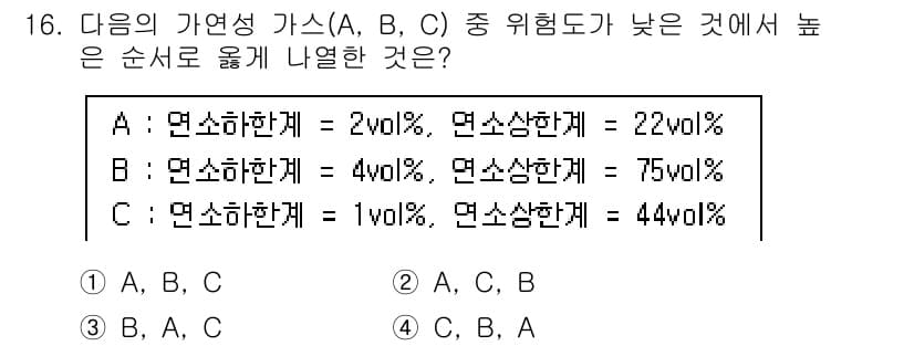 소방공무원(공개,경력)_소방학개론 2024년 16번 - 정답은 1번 A, B, C입니다. 각 가스의 위험도 비율을 비교했을 때,... 에 관한 핵심 기출문제