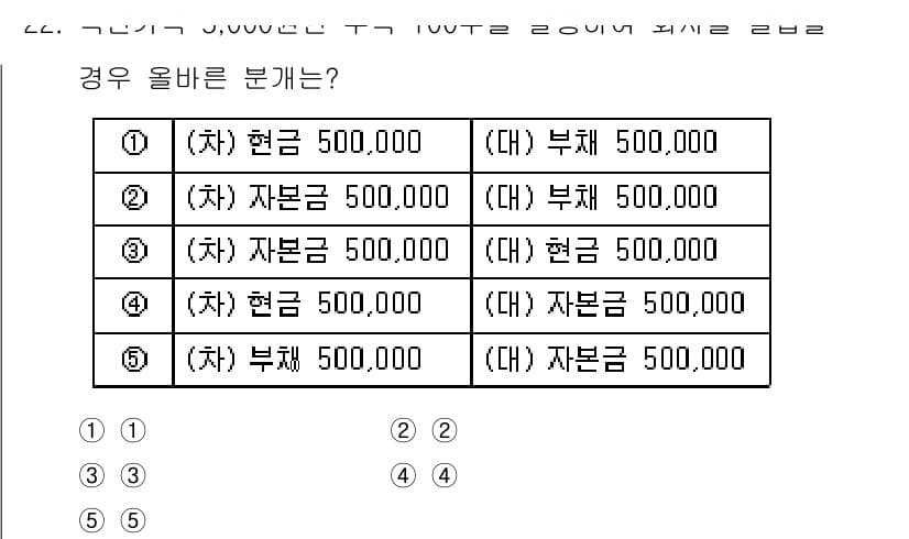 공인노무사_1차(경영학개론)(구) 2015년 22번 - 정답과 핵심 포인트를 검수 중인 기출문제