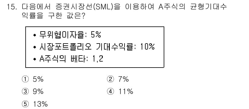 공인노무사_1차(경영학개론)(구) 2017년 15번 - 정답과 핵심 포인트를 검수 중인 기출문제