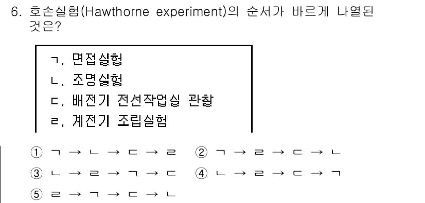 공인노무사_1차(경영학개론)(구) 2017년 6번 - 정답과 핵심 포인트를 검수 중인 기출문제