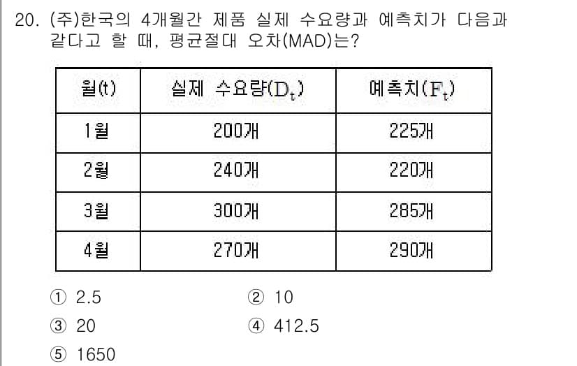 공인노무사_1차(경영학개론)(구) 2022년 20번 - 정답과 핵심 포인트를 검수 중인 기출문제