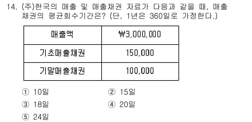 공인노무사_1차(경영학개론) 2023년 14번 - 매출액에 대한 기초 및 기업 매출채권을 합산하여 평균 회수기간을 계산합니... 에 관한 핵심 기출문제