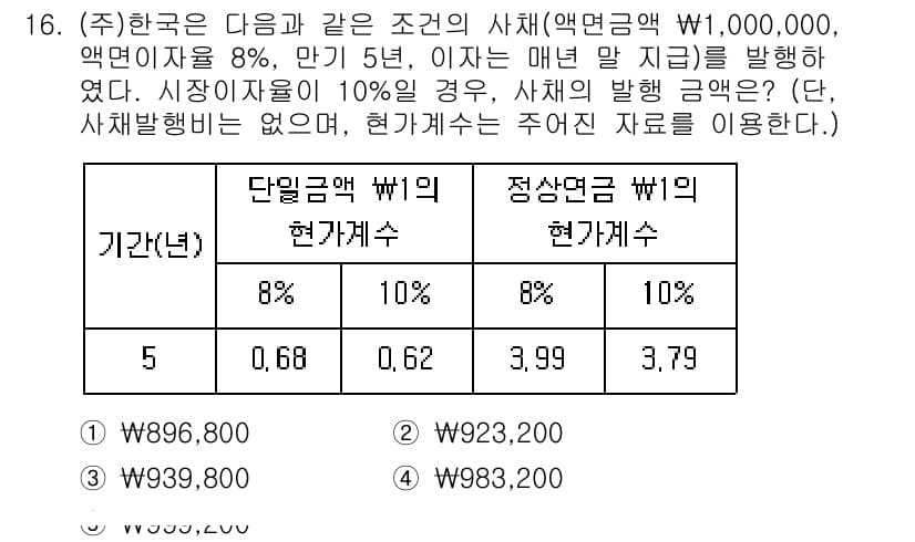 공인노무사_1차(경영학개론) 2023년 16번 - 정답과 핵심 포인트를 검수 중인 기출문제