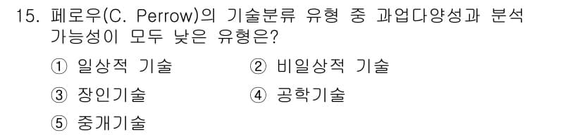 공인노무사_1차(경영학개론)(구) 2024년 15번 - 정답과 핵심 포인트를 검수 중인 기출문제