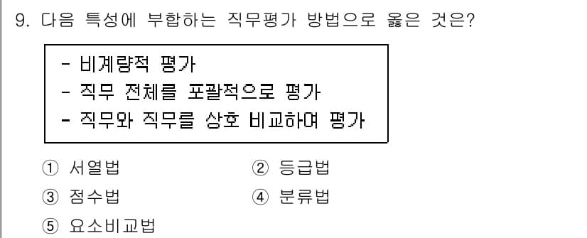 공인노무사_1차(경영학개론)(구) 2024년 9번 - 정답과 핵심 포인트를 검수 중인 기출문제