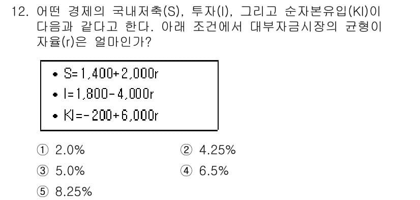 공인노무사_1차(경제학원론) 2015년 12번 - 정답과 핵심 포인트를 검수 중인 기출문제