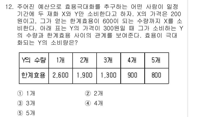 공인노무사_1차(경제학원론)(구) 2017년 12번 - 주어진 예산에서 효용극대화를 위해 소비자는 Y와 X의 가격과 자신의 예산... 에 관한 핵심 기출문제