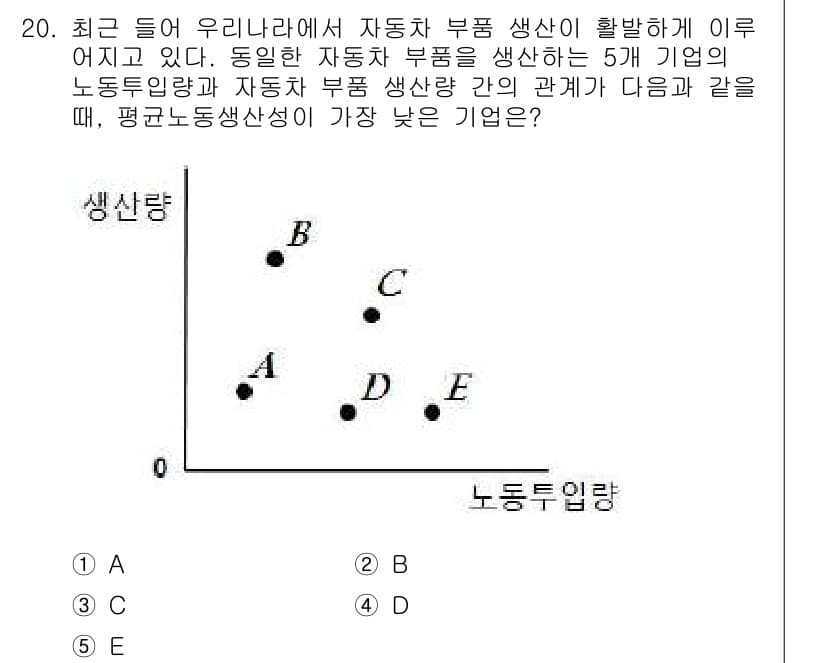 공인노무사_1차(경제학원론) 2017년 20번 - 정답과 핵심 포인트를 검수 중인 기출문제