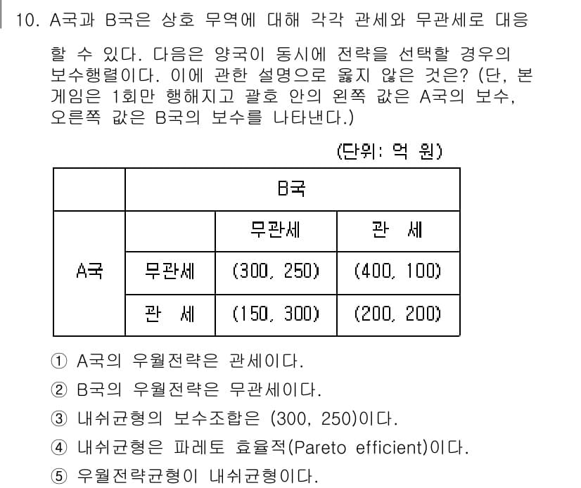 공인노무사_1차(경제학원론)(구) 2019년 10번 - 정답과 핵심 포인트를 검수 중인 기출문제