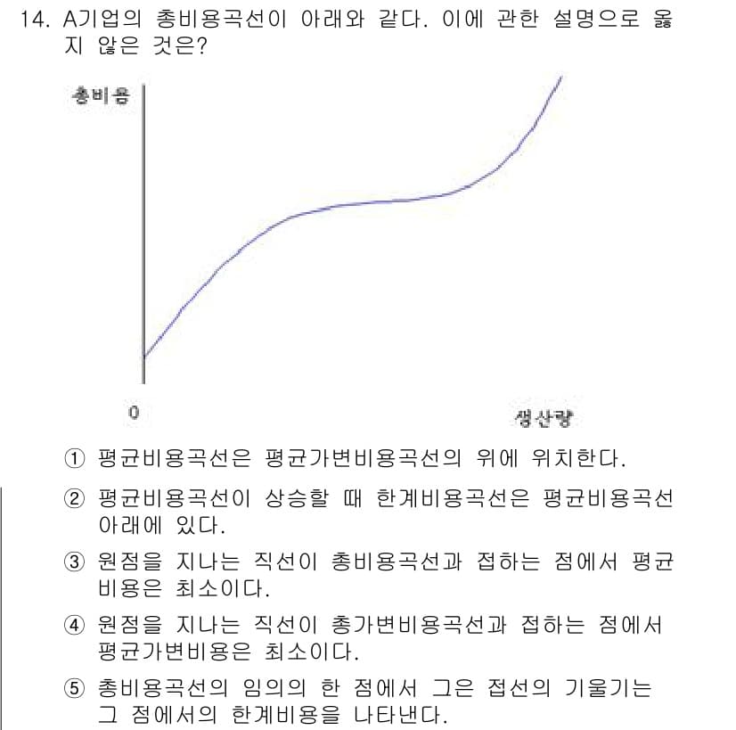 공인노무사_1차(경제학원론)(구) 2019년 14번 - 총비용곡선은 평균비용곡선의 위에 위치하며, 이는 평균비용이 하락하는 구간... 에 관한 핵심 기출문제