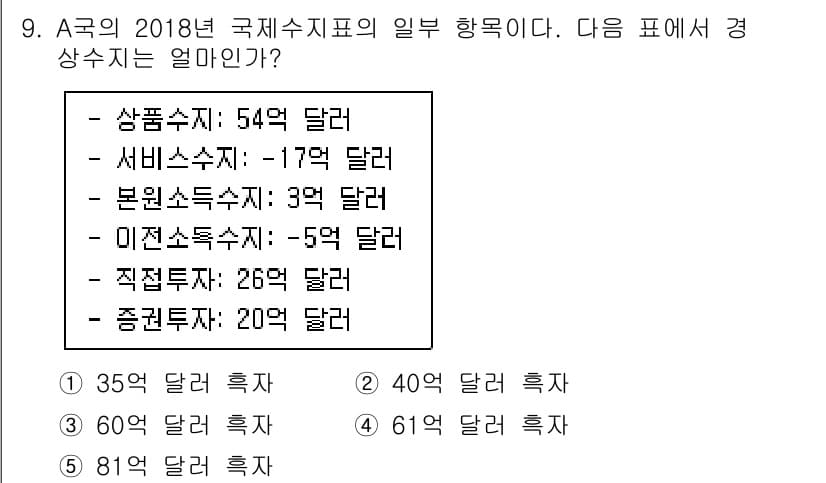 공인노무사_1차(경제학원론)(구) 2019년 9번 - 정답과 핵심 포인트를 검수 중인 기출문제