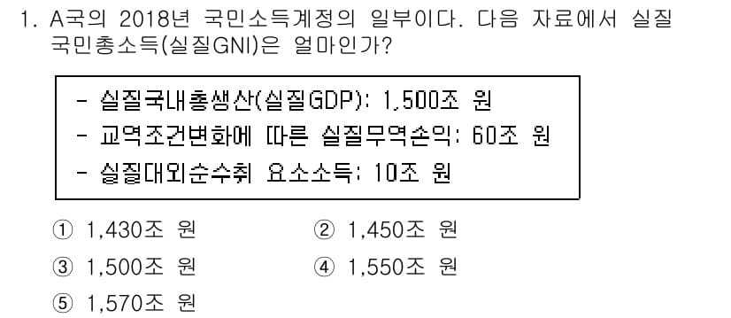 공인노무사_1차(경제학원론) 2019년 1번 - 문제에서 주어진 실질GDP는 1,500원입니다. 교육조건변화에 따른 실질... 에 관한 핵심 기출문제