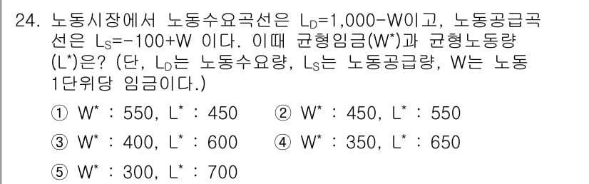 공인노무사_1차(경제학원론) 2019년 24번 - 정답과 핵심 포인트를 검수 중인 기출문제