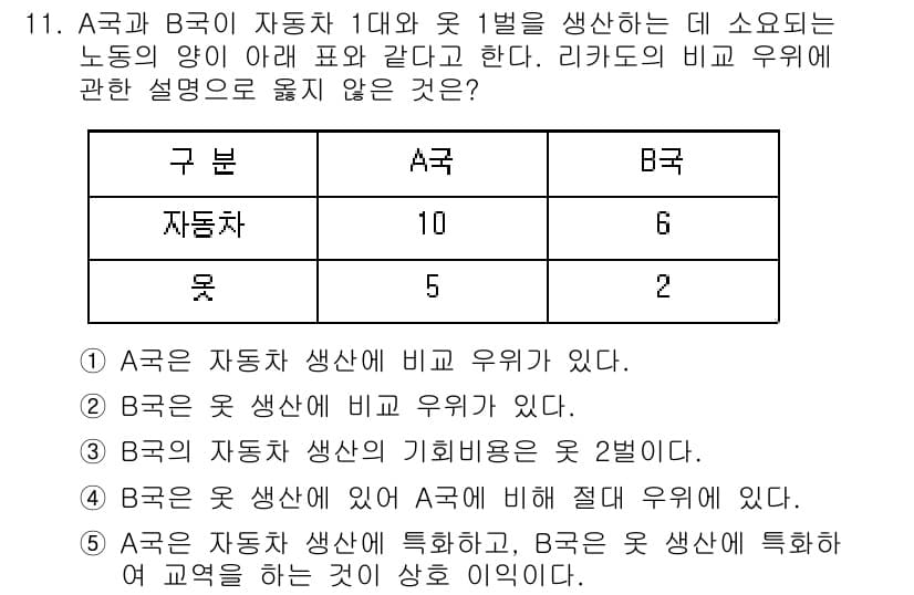 공인노무사_1차(경제학원론) 2022년 11번 - A국은 자동차 생산에 비교 우위를 갖고 있으며, B국은 옷 생산에 상대적... 에 관한 핵심 기출문제