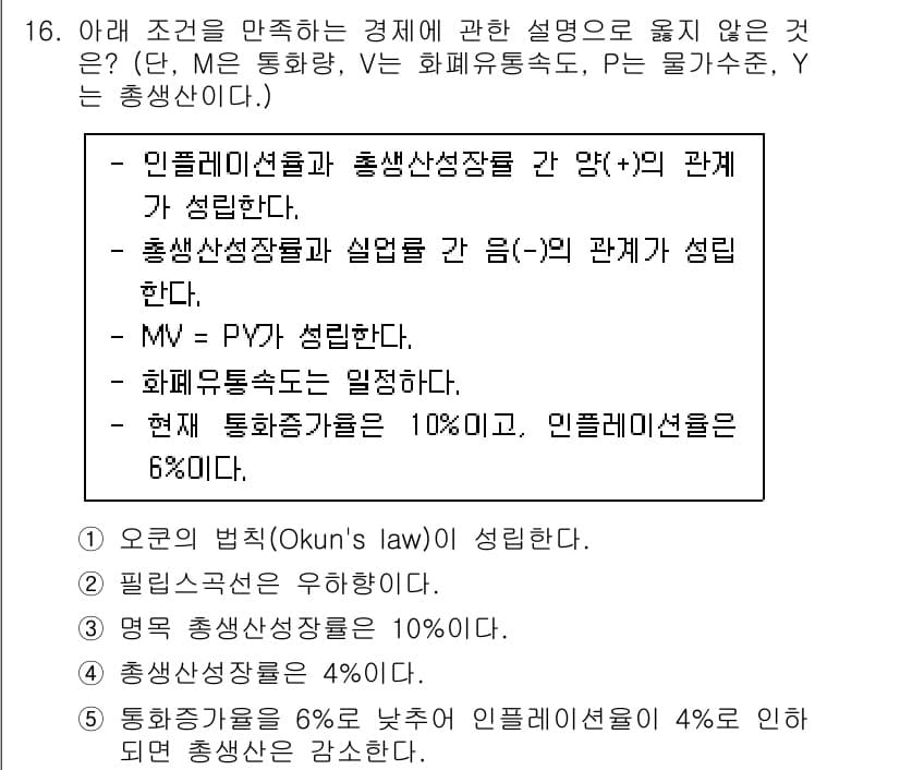공인노무사_1차(경제학원론)(구) 2023년 16번 - 주어진 조건에서 인플레이션율이 낮고, 통화량이 증가하더라도 실질적으로 발... 에 관한 핵심 기출문제