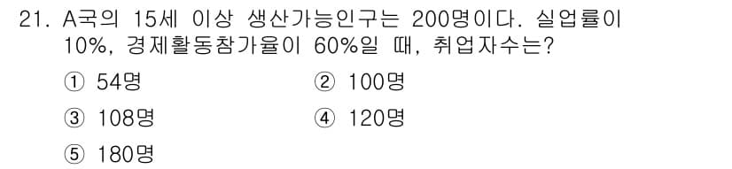 공인노무사_1차(경제학원론)(구) 2023년 21번 - 문제에서 A국의 15세 이상의 생산가능인구는 200명이고, 실업률이 10... 에 관한 핵심 기출문제