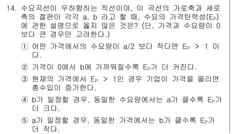공인노무사_1차(경제학원론)(구) 2024년 14번 - 수요곡선은 가격이 상승할 때 수요량이 감소한다는 법칙에 따라 우하향한다.... 에 관한 핵심 기출문제