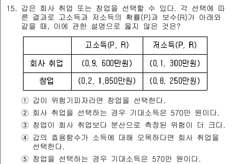 공인노무사_1차(경제학원론)(구) 2024년 15번 - 고소득 선택 시 기대수익이 높고 리스크가 크며, 저소득 선택 시 안정적이... 에 관한 핵심 기출문제