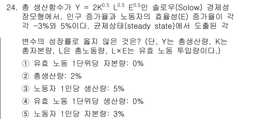공인노무사_1차(경제학원론)(구) 2024년 24번 - 정답과 핵심 포인트를 검수 중인 기출문제