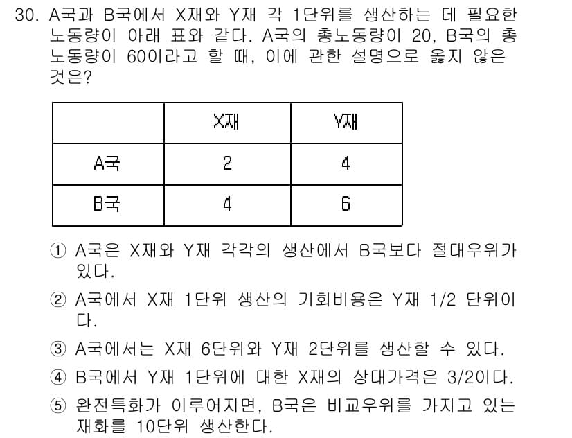 공인노무사_1차(경제학원론)(구) 2024년 30번 - A국의 A와 B국의 생산량을 비교할 때, A국의 X재와 Y재 각각의 1단... 에 관한 핵심 기출문제
