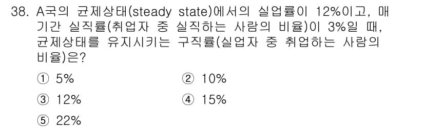 공인노무사_1차(경제학원론)(구) 2024년 38번 - A국의 실업률이 12%인 상황에서 매 기간 실업자 중 실업하는 사람의 비... 에 관한 핵심 기출문제