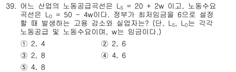 공인노무사_1차(경제학원론)(구) 2024년 39번 - 주어진 노동 공급 곡선 \( L_S = 20 + 2w \)와 노동 수요 ... 에 관한 핵심 기출문제