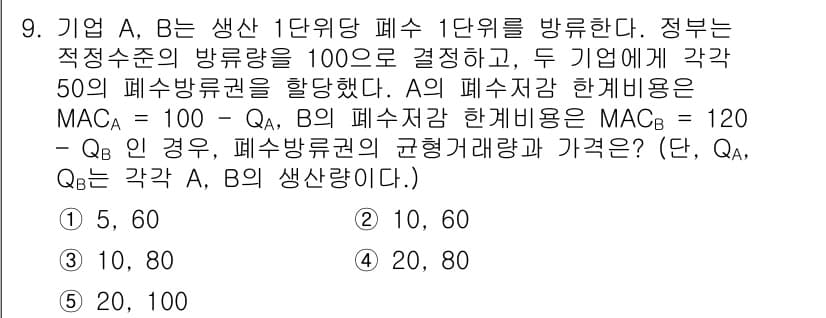 공인노무사_1차(경제학원론)(구) 2024년 9번 - 문제에서 A와 B의 한계비용(MAC)을 비교할 때, 주어진 정보를 통해 ... 에 관한 핵심 기출문제