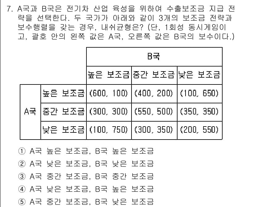 공인노무사_1차(경제학원론) 2024년 7번 - A국의 보조금 전략은 B국의 보조금 수준에 따라 수출에 미치는 영향을 고... 에 관한 핵심 기출문제