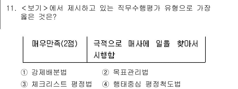 9급_지방직_공무원_서울시_간호관리(8급) 2023년 11번 - 직무수행평가의 유형 중 "극적으로 매사에 일치를 찾으면서 시행함"은 개인... 에 관한 핵심 기출문제