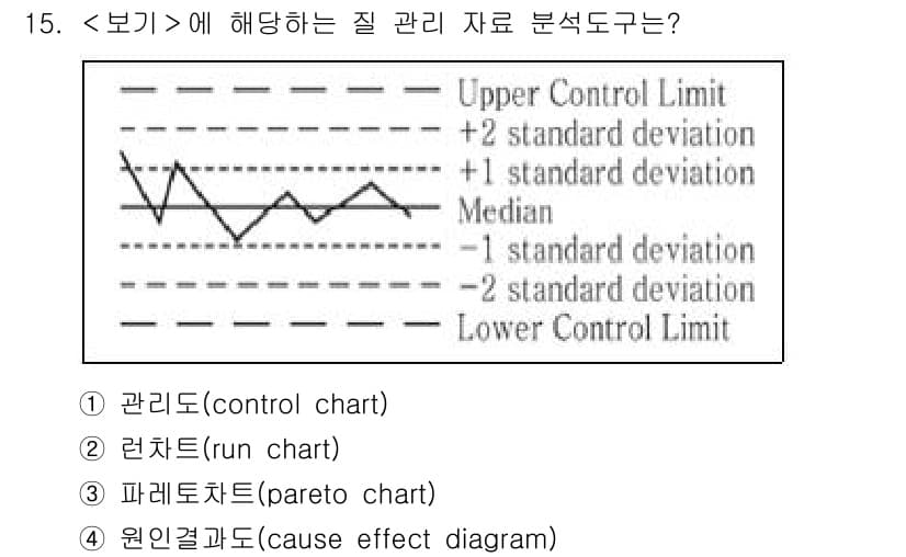 9급_지방직_공무원_서울시_간호관리(8급) 2023년 15번 - 정답과 핵심 포인트를 검수 중인 기출문제