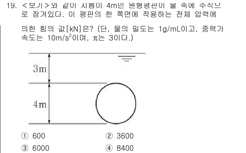 9급_지방직_공무원_서울시_기계일반 2023년 19번 - 정답과 핵심 포인트를 검수 중인 기출문제