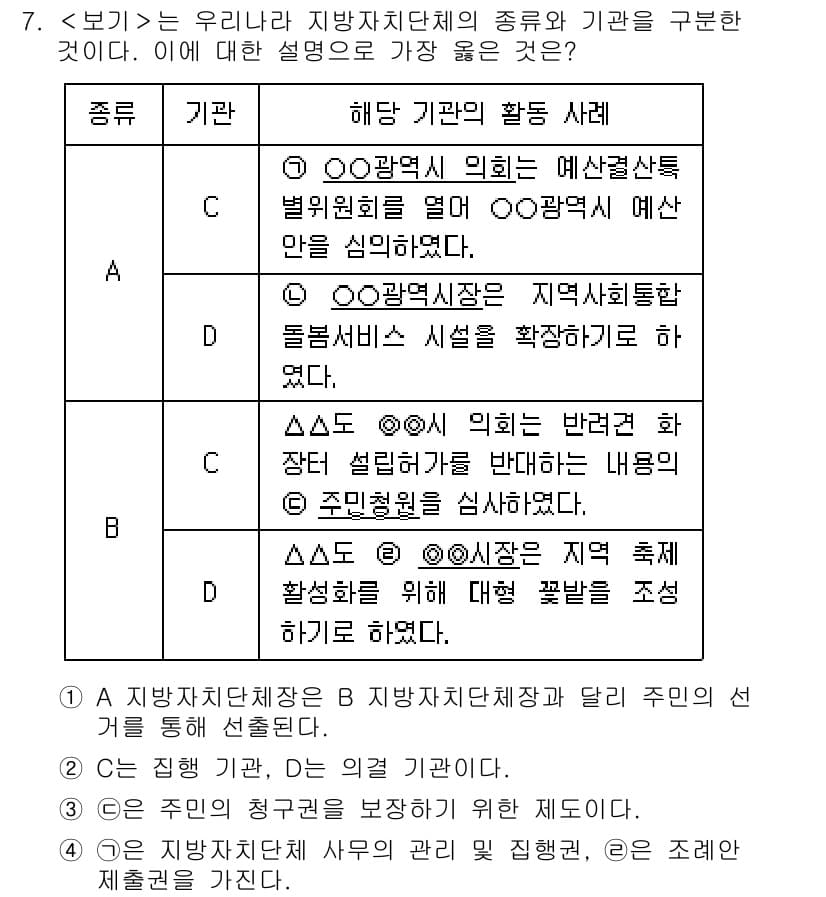 9급_지방직_공무원_서울시_사회(유공자) 2023년 7번 - 정답과 핵심 포인트를 검수 중인 기출문제