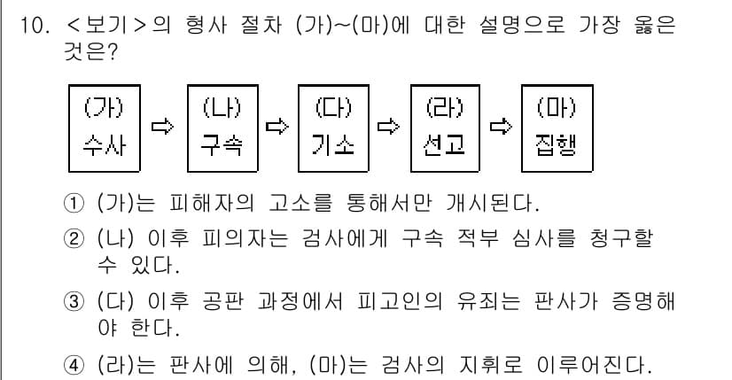 9급_지방직_공무원_서울시_사회 2023년 10번 - 정답과 핵심 포인트를 검수 중인 기출문제