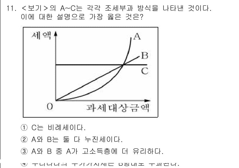 9급_지방직_공무원_서울시_사회 2023년 11번 - 정답과 핵심 포인트를 검수 중인 기출문제