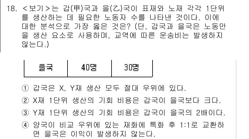 9급_지방직_공무원_서울시_사회 2023년 18번 - 정답과 핵심 포인트를 검수 중인 기출문제