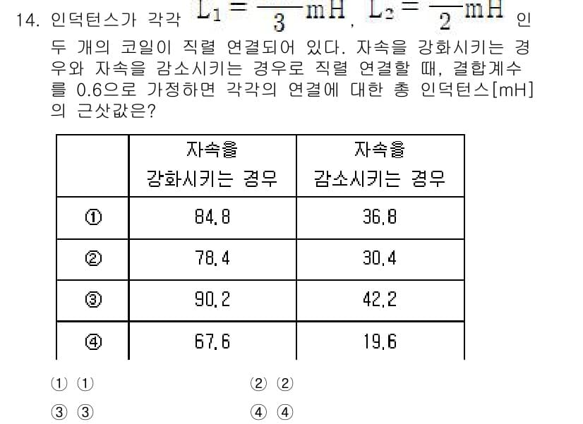 9급_지방직_공무원_서울시_전기이론 2023년 14번 - 정답과 핵심 포인트를 검수 중인 기출문제