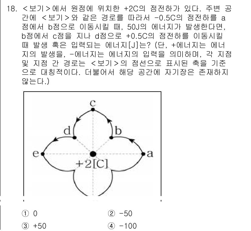 9급_지방직_공무원_서울시_전기이론 2023년 18번 - 주어진 전기장의 성질에 따라, 전기장은 원점에서 양전하 쪽으로 향하는 방... 에 관한 핵심 기출문제