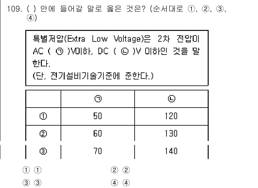 연구실안전관리사 2023년 109번 - 정답과 핵심 포인트를 검수 중인 기출문제