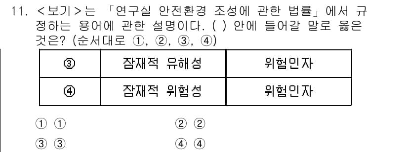 연구실안전관리사 2023년 11번 - 정답과 핵심 포인트를 검수 중인 기출문제
