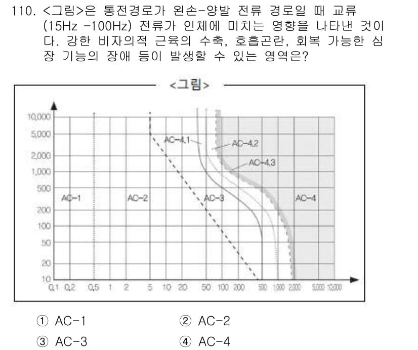연구실안전관리사 2023년 110번 - 정답과 핵심 포인트를 검수 중인 기출문제