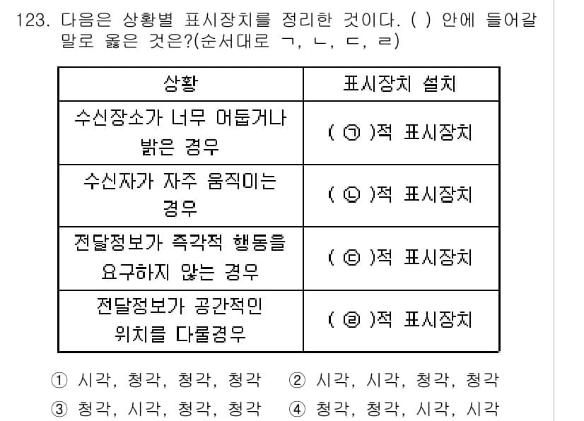 연구실안전관리사 2023년 123번 - 정답과 핵심 포인트를 검수 중인 기출문제