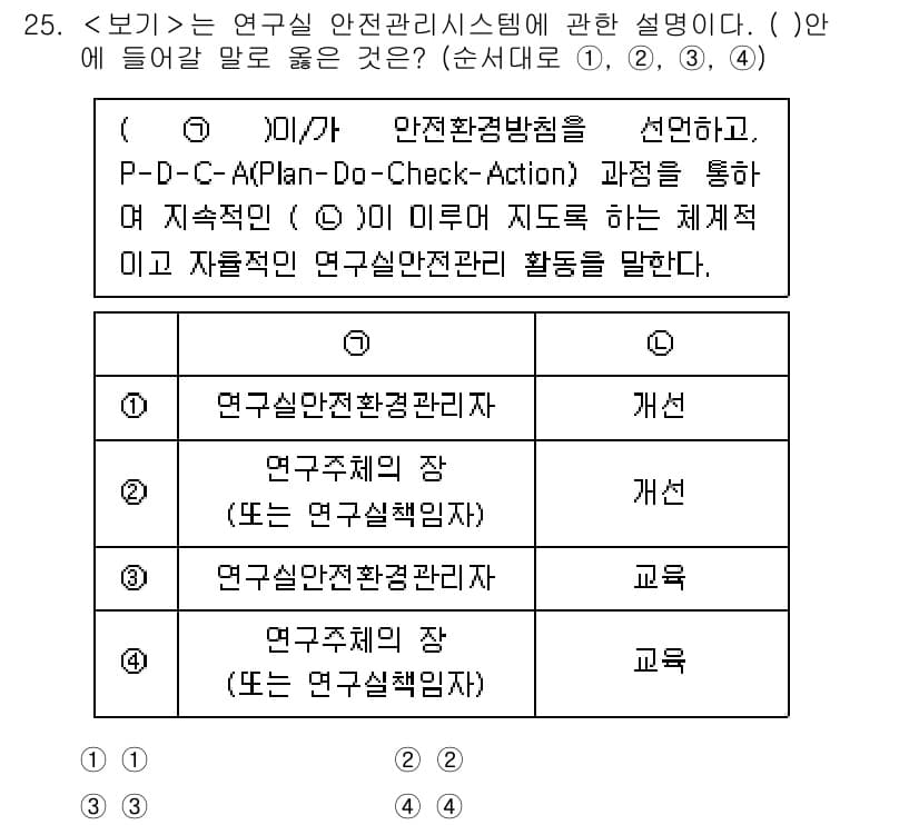 연구실안전관리사 2023년 25번 - 정답과 핵심 포인트를 검수 중인 기출문제