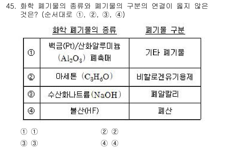 연구실안전관리사 2023년 45번 - 정답과 핵심 포인트를 검수 중인 기출문제