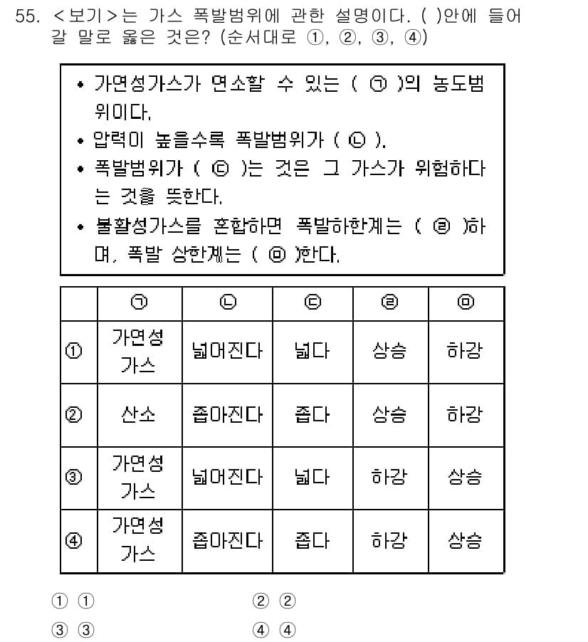 연구실안전관리사 2023년 55번 - 정답과 핵심 포인트를 검수 중인 기출문제