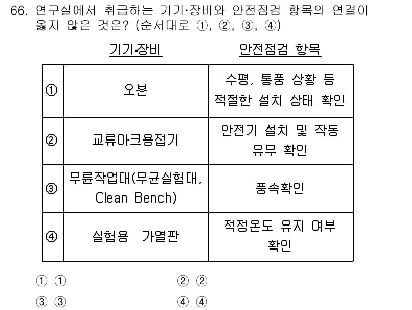 연구실안전관리사 2023년 66번 - 정답과 핵심 포인트를 검수 중인 기출문제