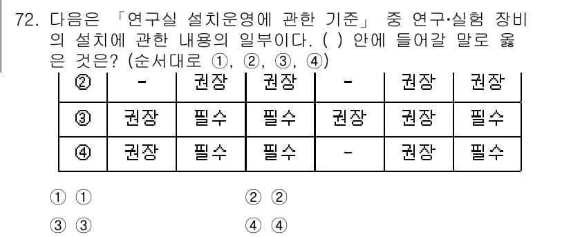 연구실안전관리사 2023년 72번 - 정답과 핵심 포인트를 검수 중인 기출문제