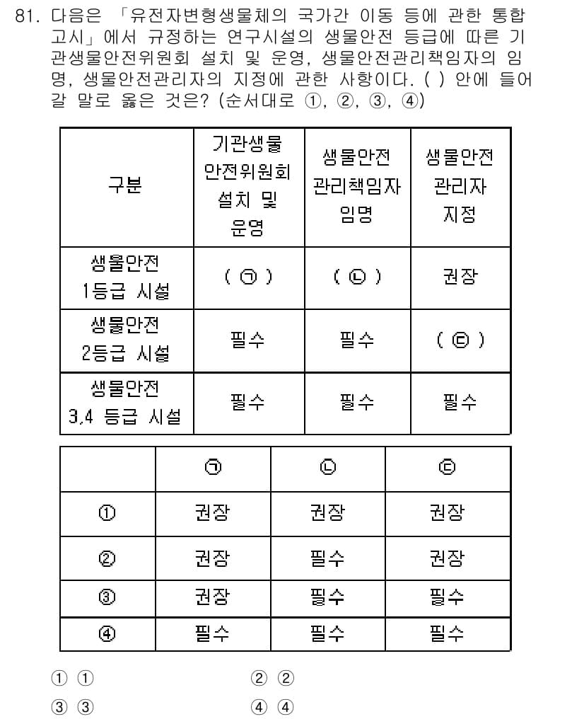 연구실안전관리사 2023년 81번 - 해설: 연구실 안전 관리에서 생물안전 관리의 중요성이 강조됩니다. 생물안... 에 관한 핵심 기출문제
