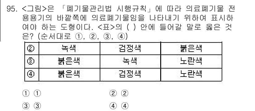 연구실안전관리사 2023년 95번 - . 의약품 및 의료폐기물의 분리를 위해 색상을 명확히 구분하는 것이 중요... 에 관한 핵심 기출문제