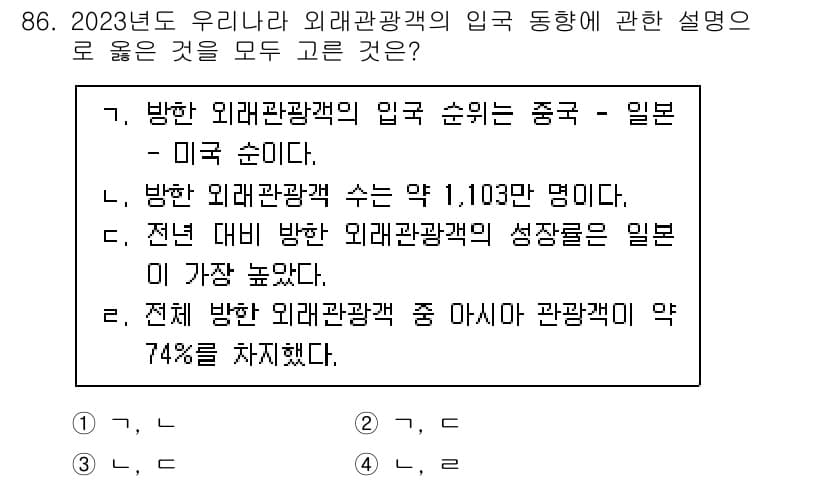 관광통역안내사_1교시(구) 2024년 86번 - 정답 4번은 한국의 외래 관광객 수가 증가하며 야기된 통계적 사실을 반영... 에 관한 핵심 기출문제